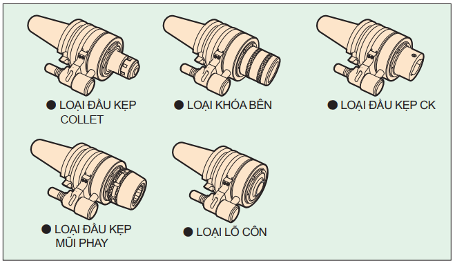 Đầu kẹp cung cấp nước làm mát Hi-Jet