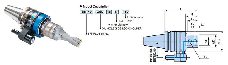 SIDE LOCK TYPE