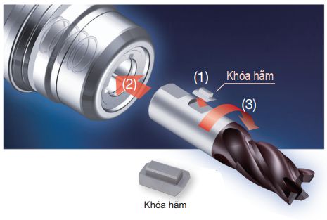 Chốt hãm khóa duy nhất chống xoay