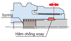 Cơ chế không đẩy ra