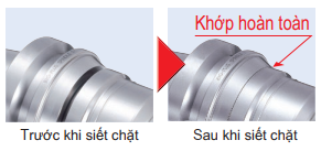 Nắp siết khớp hoàn toàn với thân đầu kẹp