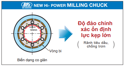 Khe hở được thiết kế chắc chắn đảm bảo độ chính xác cao