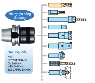 Đầu kẹp dao phay cũng là loại đầu kẹp cơ bản