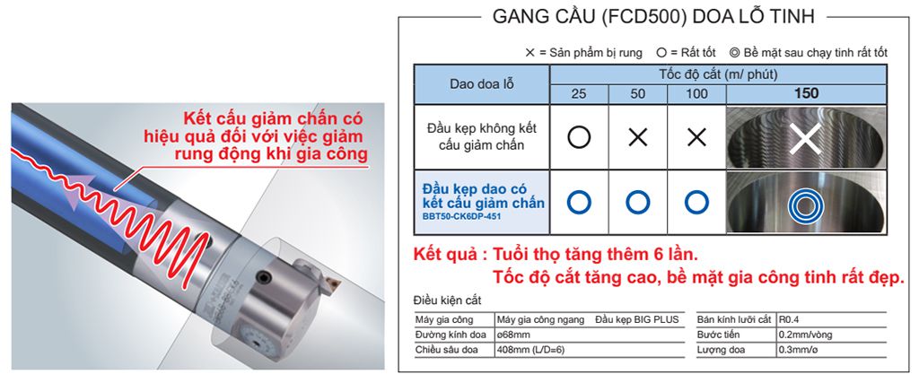 Hiệu quả của kết cấu có giảm chấn