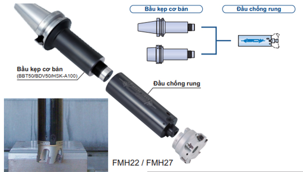 BẦU KẸP LOẠI FMH tích hợp chống rung cho phay mặt