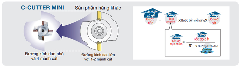 Dụng cụ vát mép C- CUTTER MINI