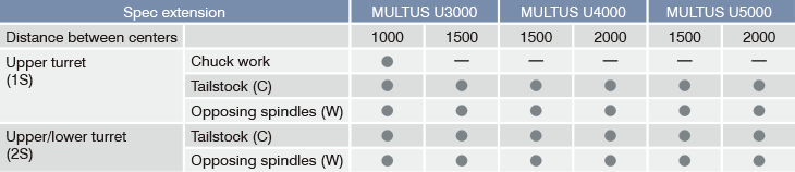 Một loạt các thông số kỹ thuật mở rộng để phù hợp với các kiểu phôi khác nhau