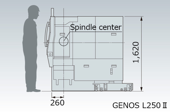 Máy tiện 1 bàn trượt OKUMA GENOS LⅡ series