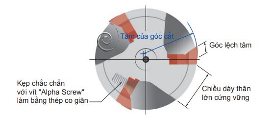 Phay gắn mảnh FULLCUT MILL loại FCR/FCM