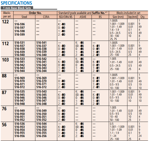 Bộ căn mẫu khối chữ nhật hệ mét/inch Mitutoyo series 516