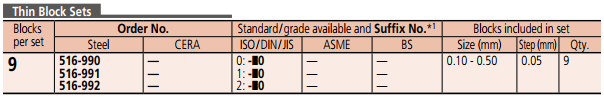 Bộ căn mẫu khối chữ nhật hệ mét/inch Mitutoyo series 516