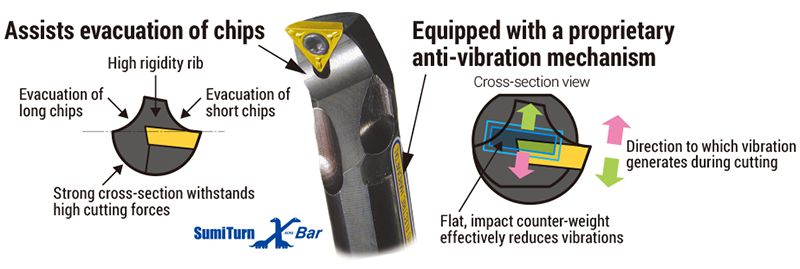 Cán dao tiện trong chống rung SumiTurn X-Bar Sumitomo