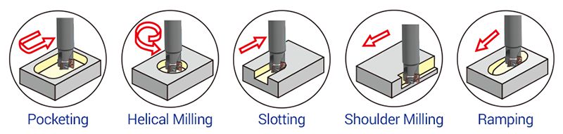 Dòng đài phay Sumitomo WEX hiệu năng cao