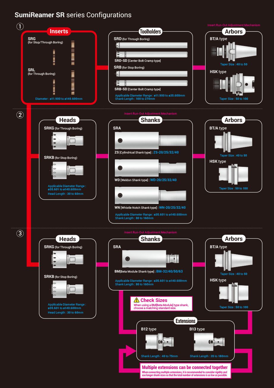 Dòng đầu doa Sumitomo SumiReamer SR series