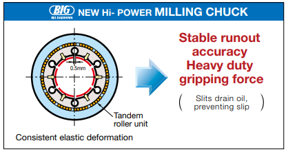 BIG Daishowa MILLING CHUCK