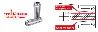 For Roughing and Finishing Endmills - MEGA E CHUCK 