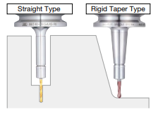 For Micro Drills and Ultra-Fine Endmills - MEGA MICRO CHUCK