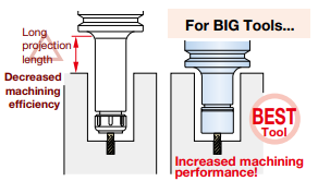 For Carbide Drills, Reamers and Finishing Endmills - MEGA NEW BABY CHUCK