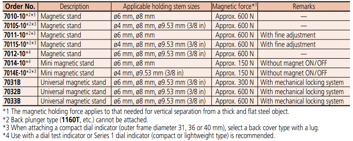 Magnetic Stands Series 7