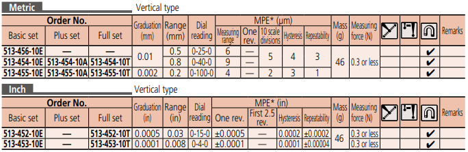 Dial Test Indicator Series 513