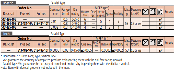 Dial Test Indicator Series 513