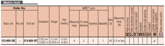 Dial Test Indicator Series 513 - Horizontal Type