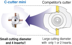 Ultra high feed chamfer mill C-CUTTER MINI