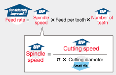 Ultra high feed chamfer mill C-CUTTER MINI