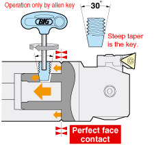 CK Boring System