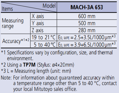 In-line Type CNC CMM MICROCORD MACH-3A 653