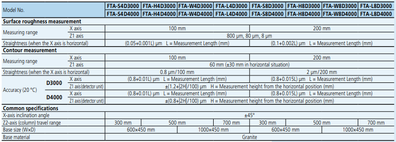 FORMTRACER Avant D3000/4000 Series 525