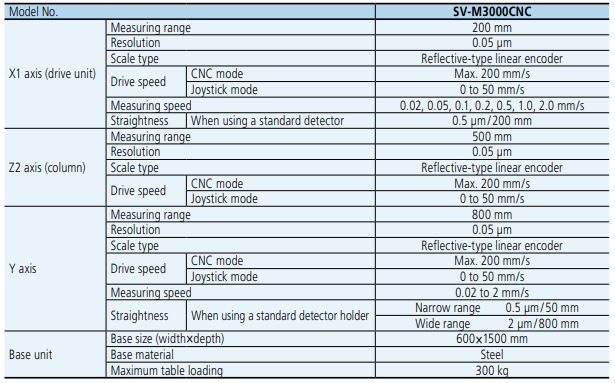 SV-M3000CNC