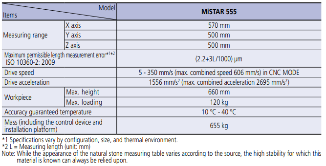 CNC Coordinate Measuring Machine MiSTAR 555