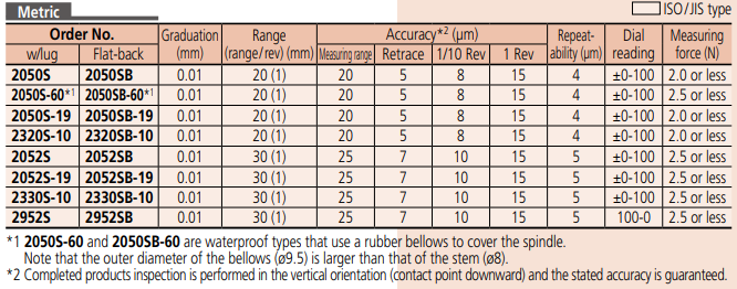 Mitutoyo Dial Indicator Series 2 - Long Stroke Type