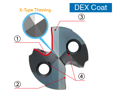 Dòng mũi khoan SMD có thể thay đổi đầu khoan