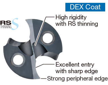 SMD series - Replaceable head drills