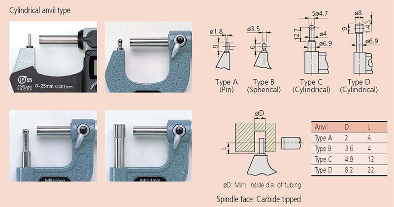 Dòng panme đo ống series 115, 295 Mitutoyo