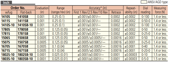 Series 1 - Compact Type, Small Diameter