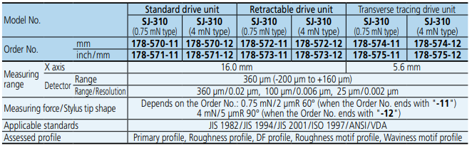 Surftest SJ-310 Series 178