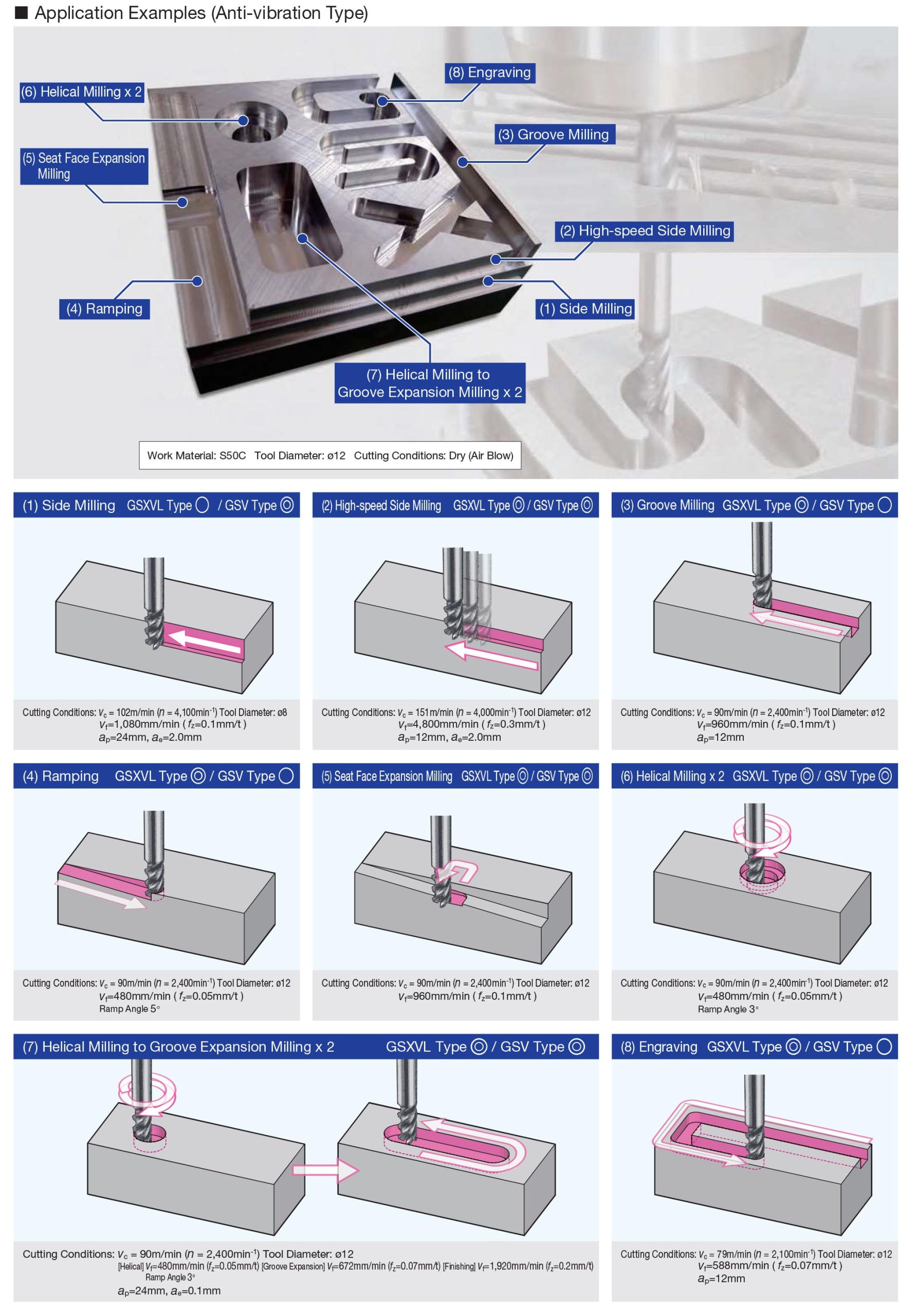 Ứng dụng dao phay ngón carbide Sumitomo GSX