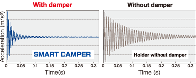 Chatter suppressing mechanism