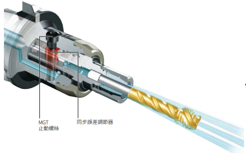 高速剛性攻牙器 - TAPPING HOLDER