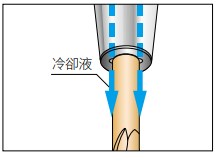 模具深孔加工用立銑刀夾頭 - Mold Chuck