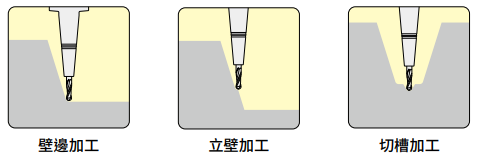 模具深孔加工用立銑刀夾頭 - Mold Chuck