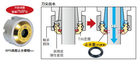 套筒夾頭系列 - 高精度彈性套筒夾頭