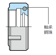 套筒夾頭系列 - 高精度彈性套筒夾頭