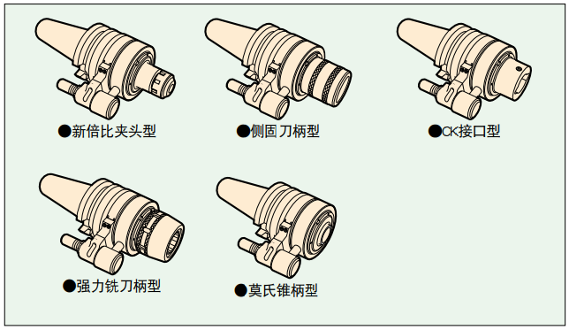 Hi-JET外轉內冷刀柄