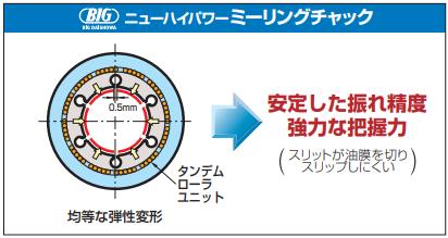 ニューハイパワーミーリングチャック