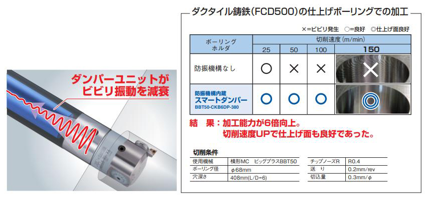 防振機構内蔵 • スマートダンパー SMART DAMPER