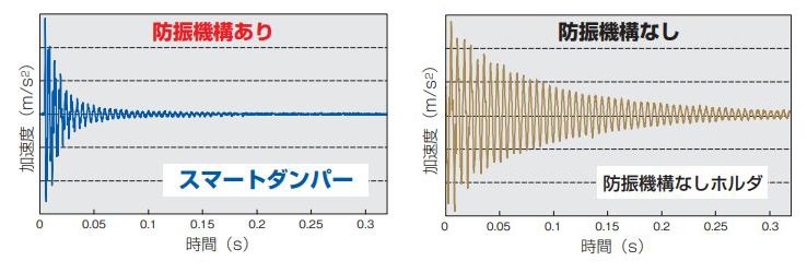 防振機構内蔵 • スマートダンパー SMART DAMPER